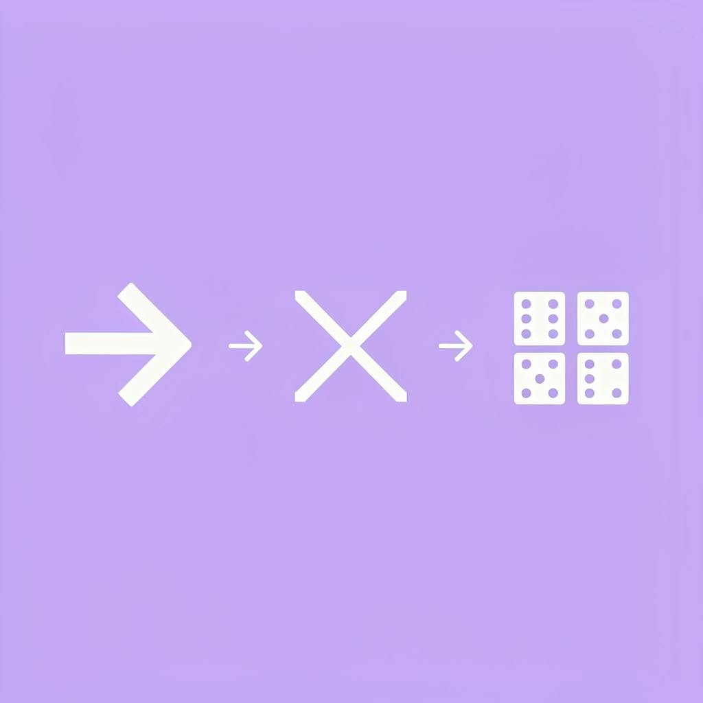 Three sequential steps with arrows showing how a missed step in the middle causes a domino effect, delaying the entire process