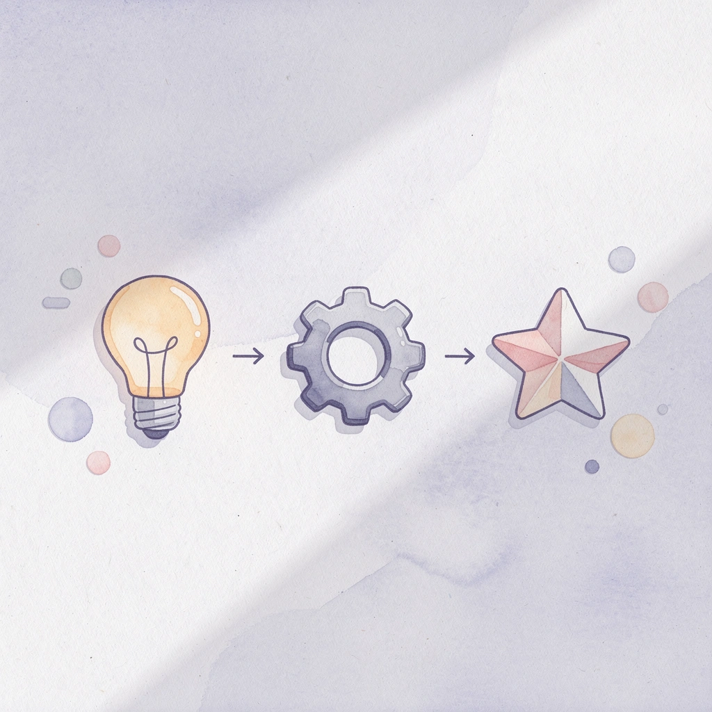  Three icons showing proper LLC closure sequence