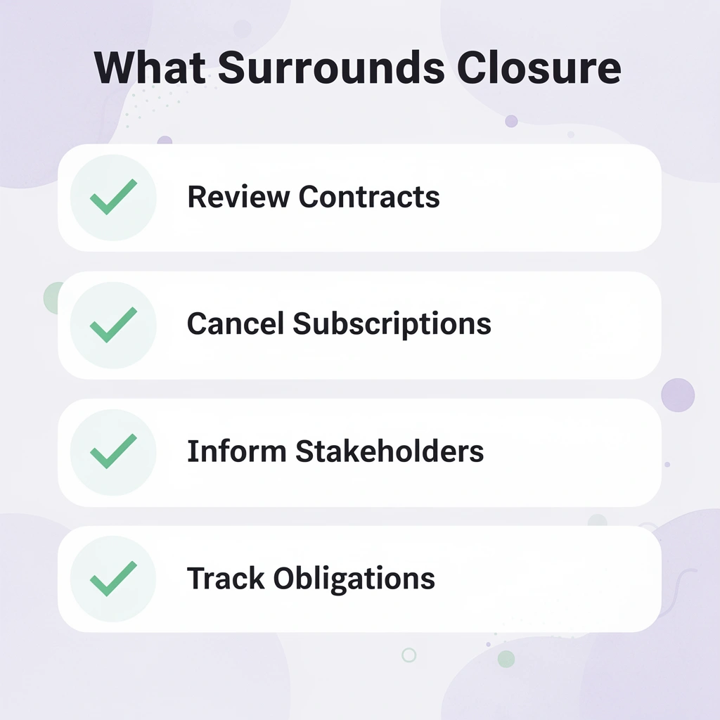 Checklist of tasks surrounding business closure beyond paperwork