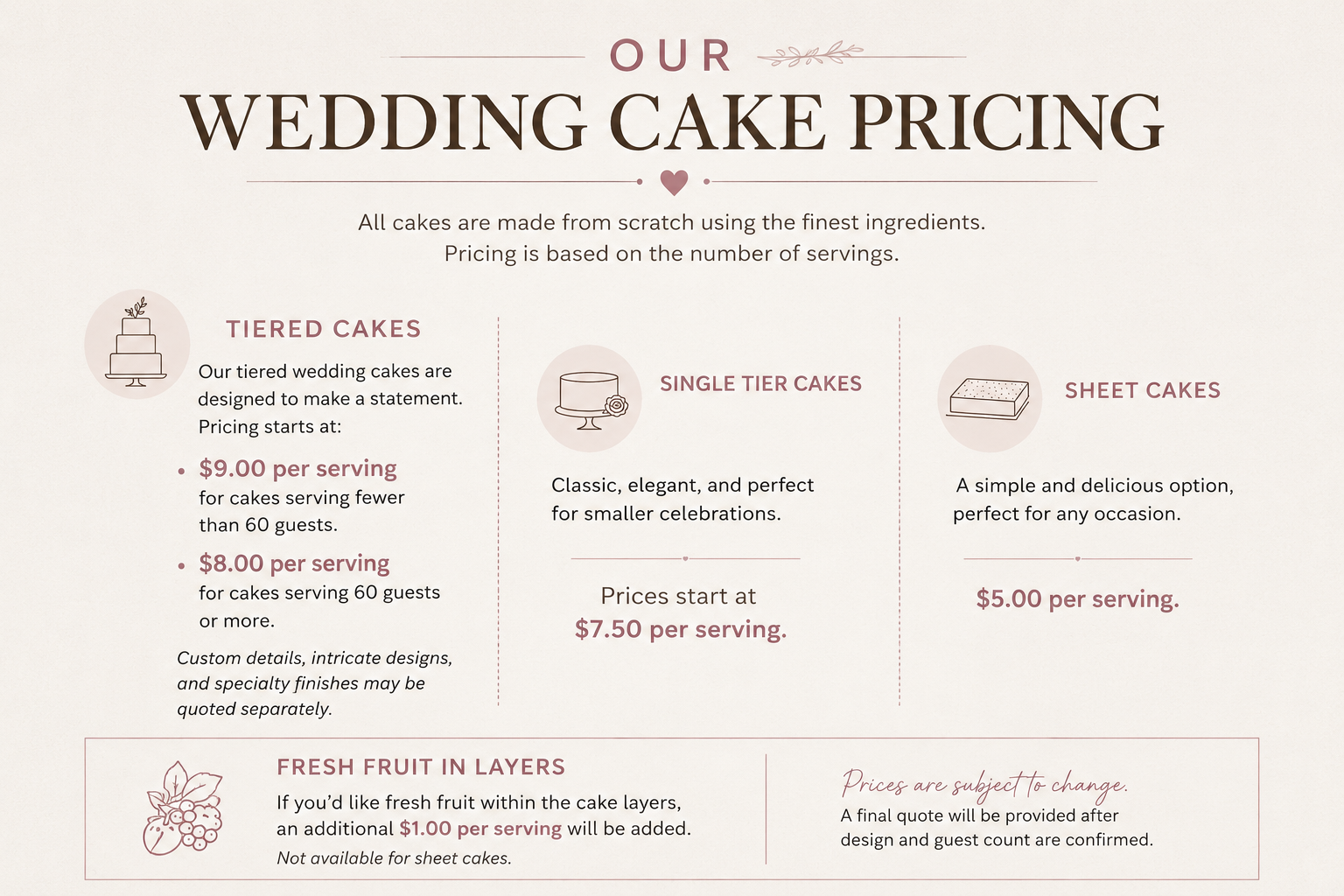 Bakery website wedding cake page showing a published price ladder with starting price, tier ranges, and per-serving cost.