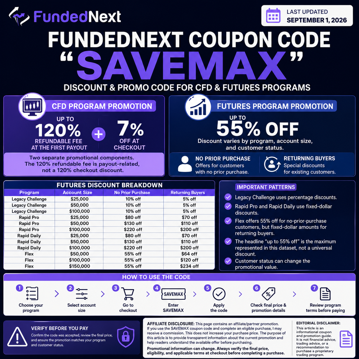 FundedNext Coupon Code "SAVEMAX" — Discount & Promo Code for CFD & Futures Programs