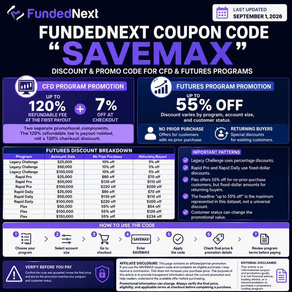 FundedNext Coupon Code "SAVEMAX" — Discount & Promo Code for CFD & Futures Programs