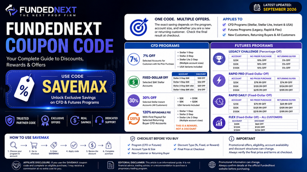 FundedNext Coupon Code SAVEMAX: What the Discount Covers Across CFD, Futures & Stellar Programs