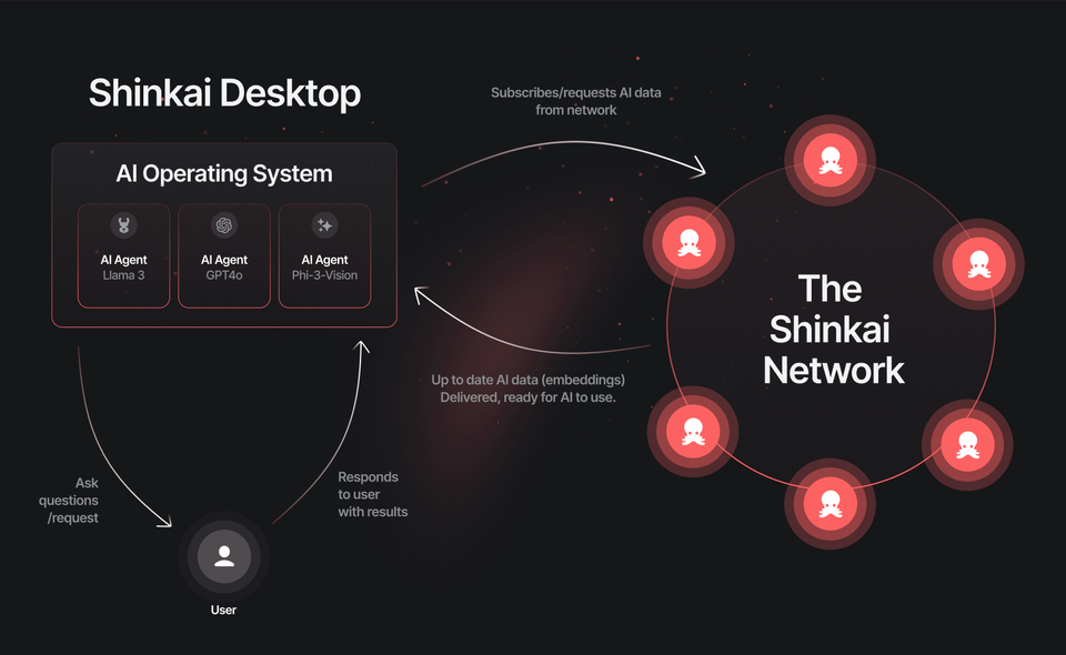 (Japanese) Shinkaiを理解する：シンプルなアプリ内の分散型AIプラットフォーム