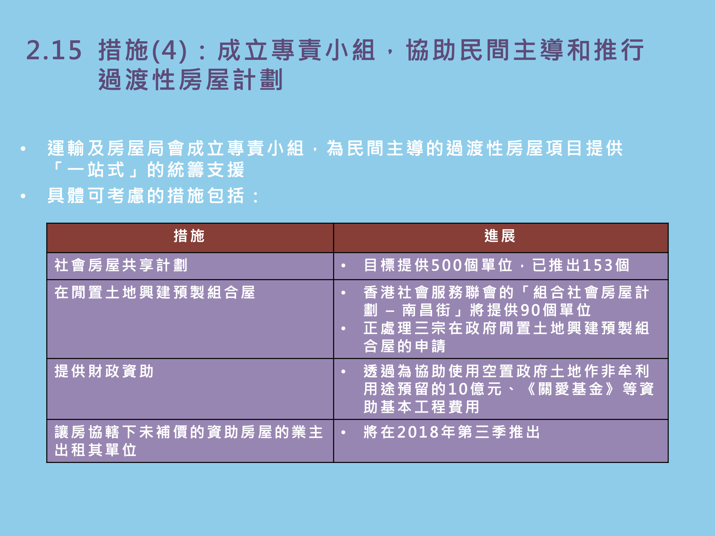 香港行政長官林鄭月娥喺2018年6月29日宣佈咗6項新房屋措施。(資料來源：香港特區政府)