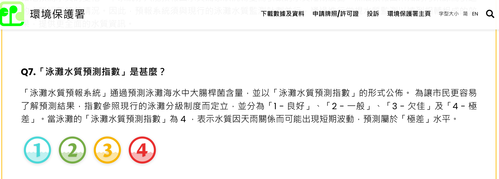 環保署泳灘等級制度點樣級？(資料來源：香港環境保護署)