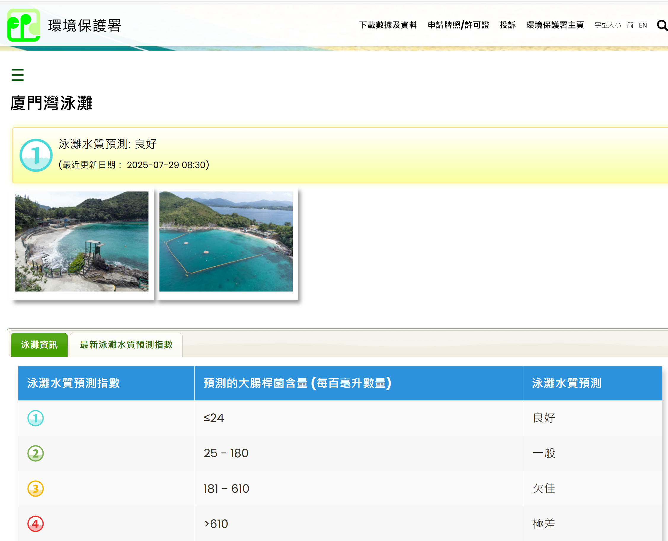 廈門灣水質等級。(資料來源：香港環境保護署)
