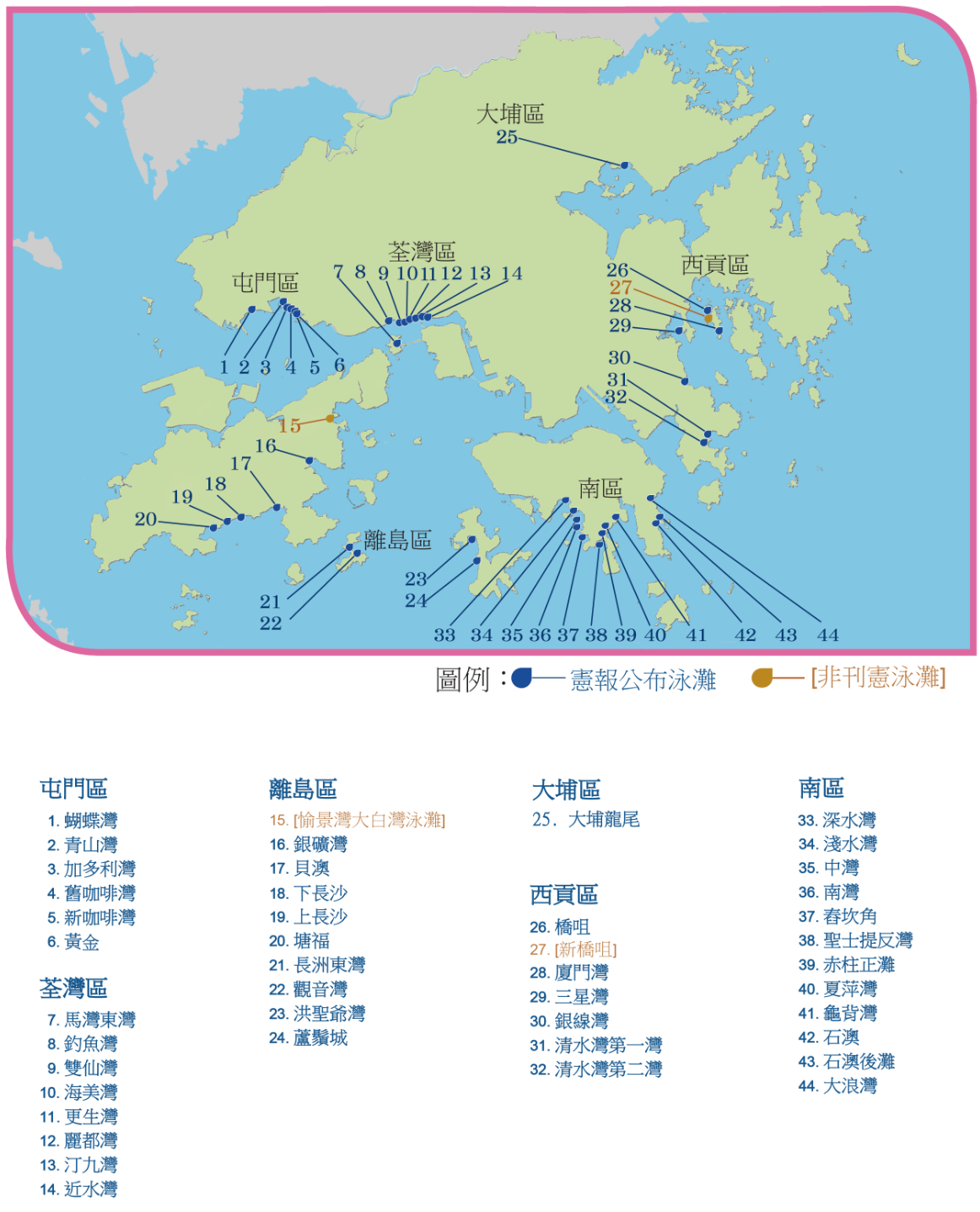 &nbsp;環保署泳灘水質預報系統。(資料來源：香港環境保護署)