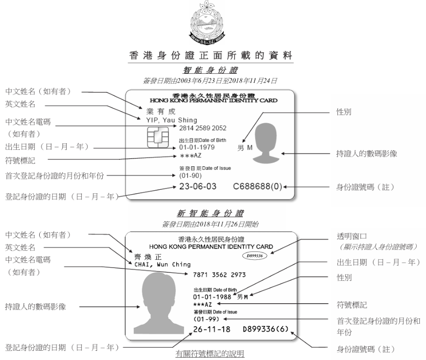 香港身份證正面所載的資料。(資料來源：香港入境處官方網站)