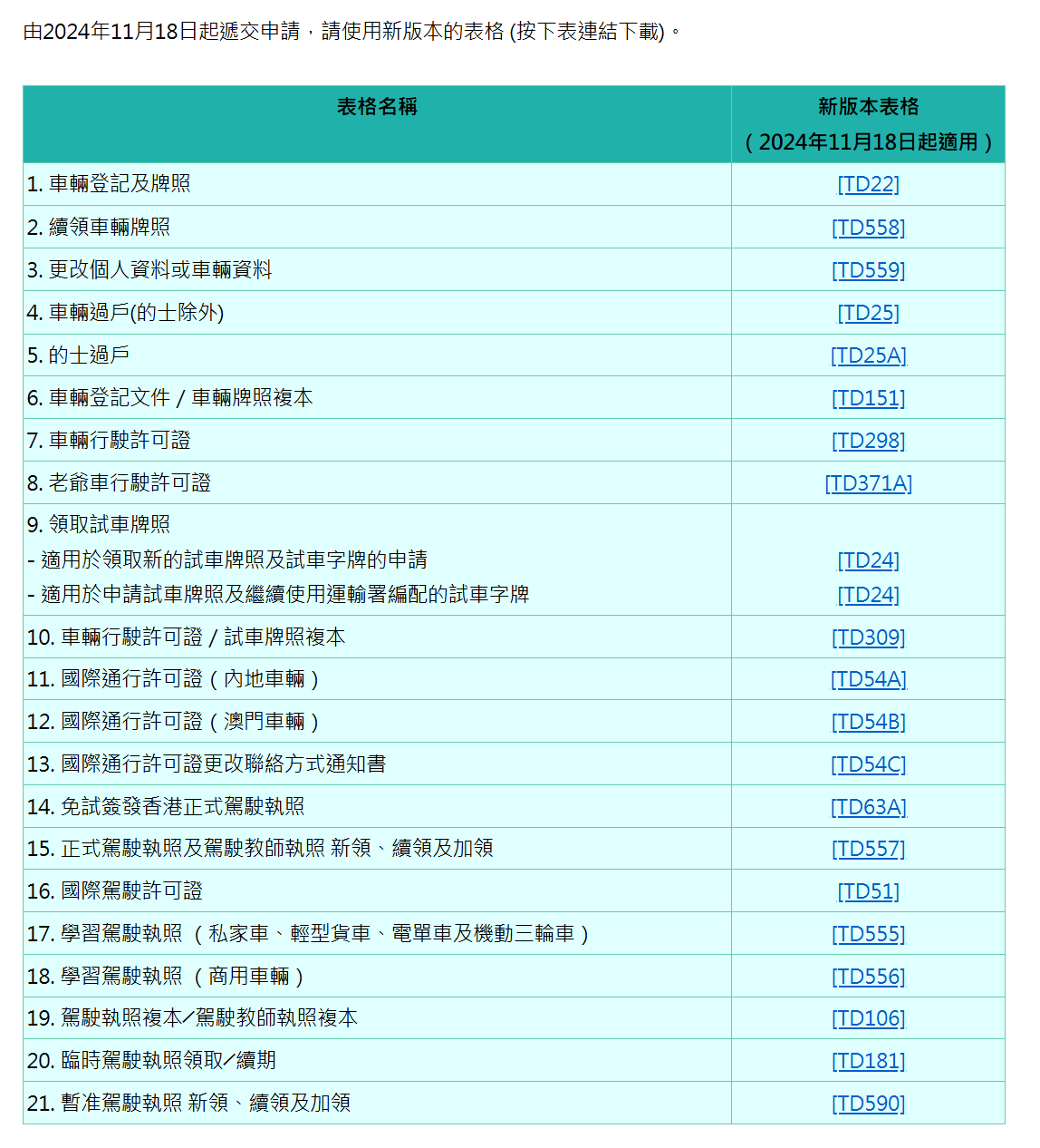 由2024年11月18日起遞交請運輸署申請，需使用新版本的表格。(資料來源：運輸署官方網站)
