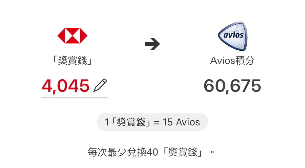 匯豐信用卡轉換「獎賞錢」享額外25%「Avios積分」，每次最少兌換 $40 RC。(資料來源：匯豐銀行Reward+ App)