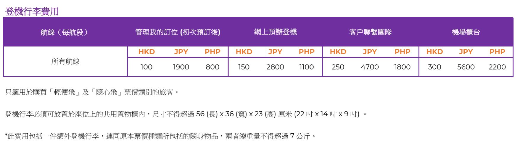 HK Express收費一覽。(資料來源：HK Express官方網站)