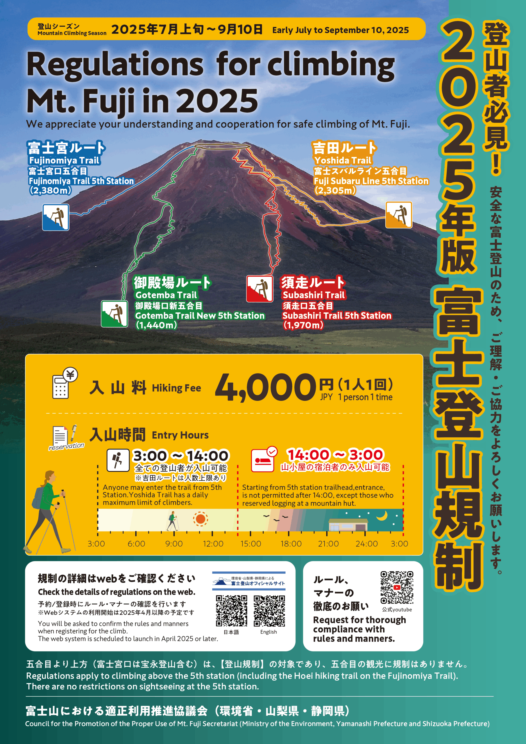 2025年7月起，日本富士山登山新規。(資料來源：富士山における適正利用推進協議会)