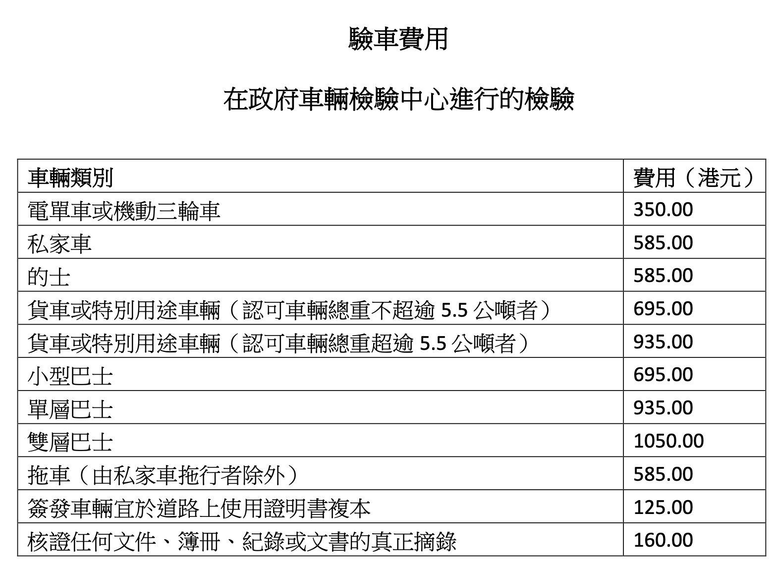 運輸署政府驗車中心收費。(資料來源:運輸署網站)