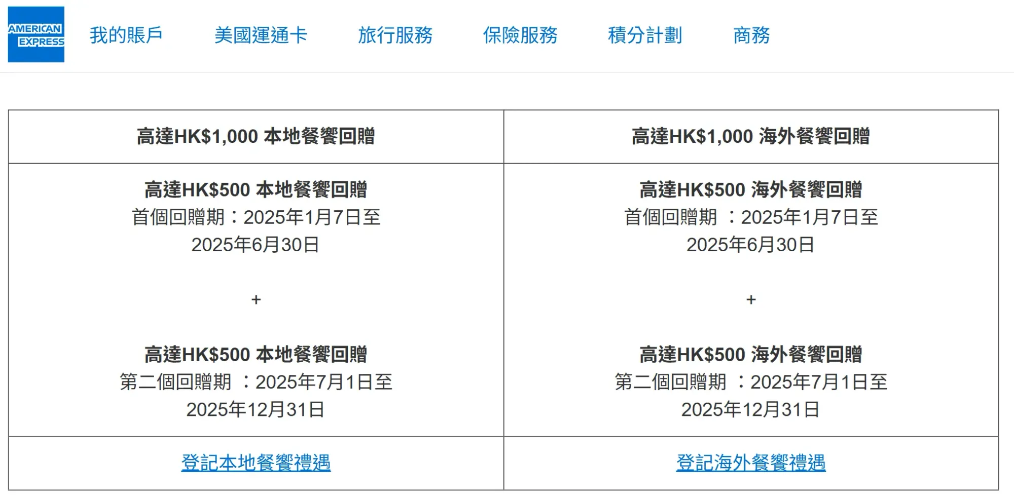 AMEX白金卡本地餐饗回贈,分上下半年各$500。(資料來源:美國運通香港官方網站)