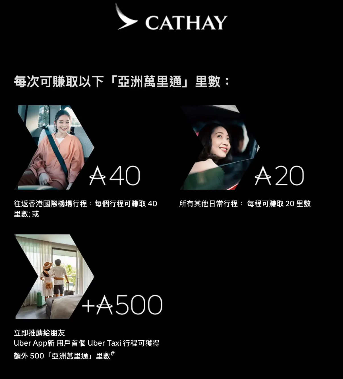 每程高達40里數，由銅鑼灣去中環飲茶，搭完都有20里數入袋，夠晒爽！(資料來源：Uber香港官方網站)