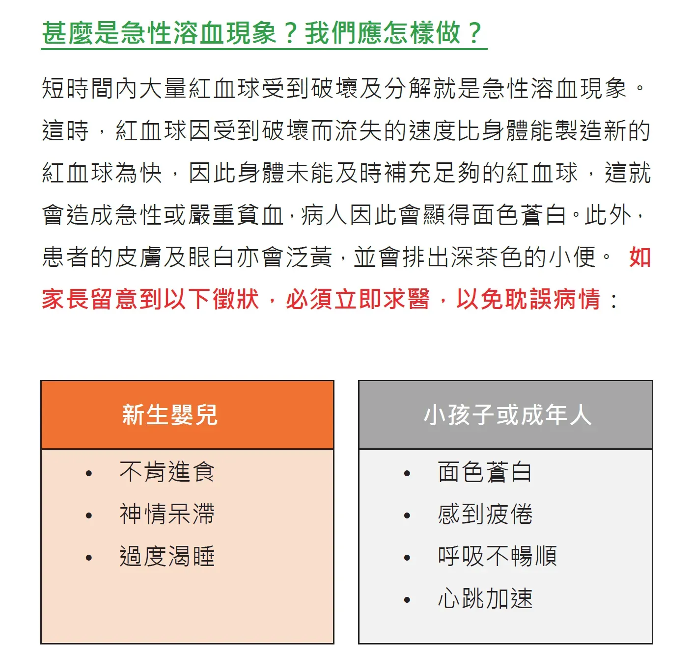 急性溶血患症有咩徵狀 (資料來源:醫院管理局)