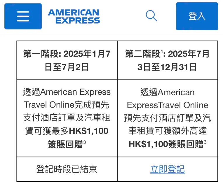 每年包$2,200&nbsp;旅遊回贈，無論係本地Staycation定海外旅行都啱用！(資料來源：美國運通香港官方網站)