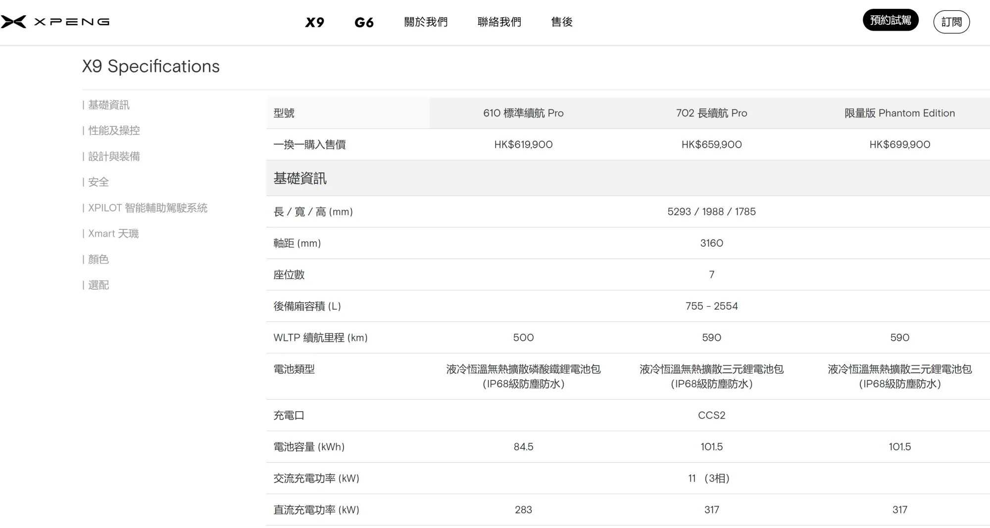 XPENG X9參數配置表。(資料來源:XPENG官方網站)
