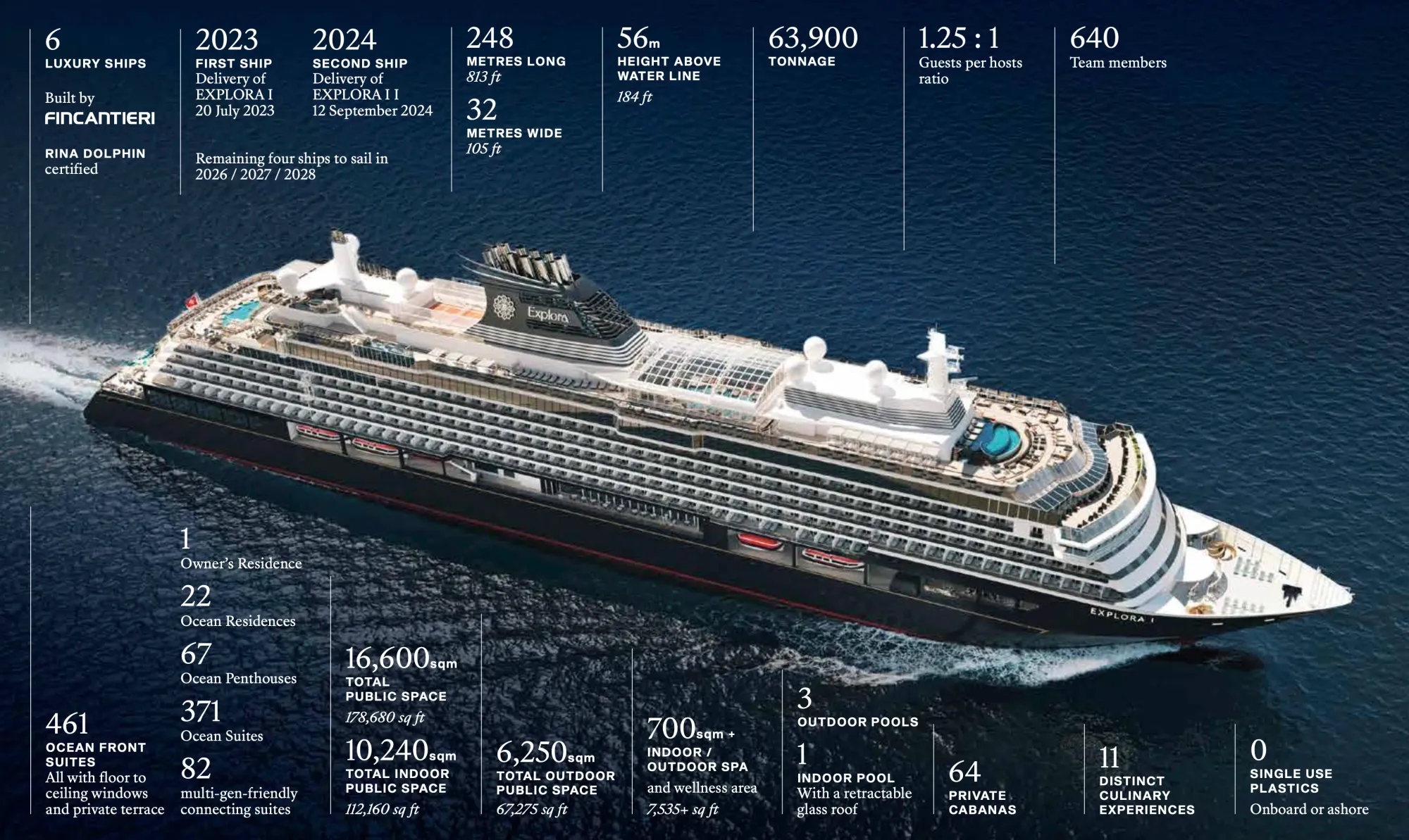 EXPLORA I & EXPLORA II。(資料來源：Explora官方網站)