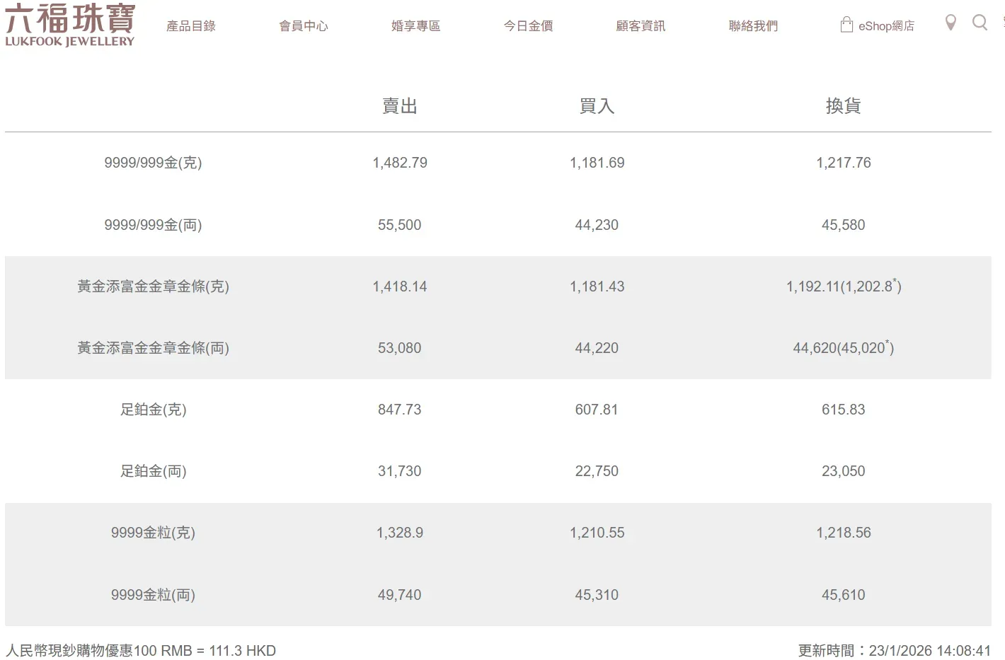 2026&nbsp;年&nbsp;1&nbsp;月&nbsp;23&nbsp;日&nbsp;六福珠寶官網顯示足鉑金及&nbsp;999.9&nbsp;足金買入價