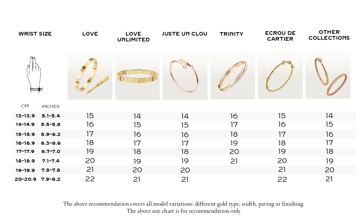 Cartier&nbsp;官方手鐲尺寸指南，顯示不同手腕圍度對應的&nbsp;Love Bracelet&nbsp;尺寸及量度方法，方便讀者自行測量選擇合適手鐲。