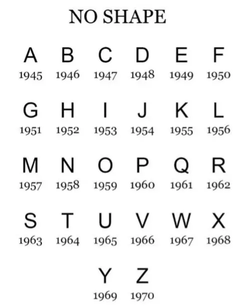 1945–1970&nbsp;年無框刻印示例 來源：&nbsp;5news&nbsp;編輯部資料彙整