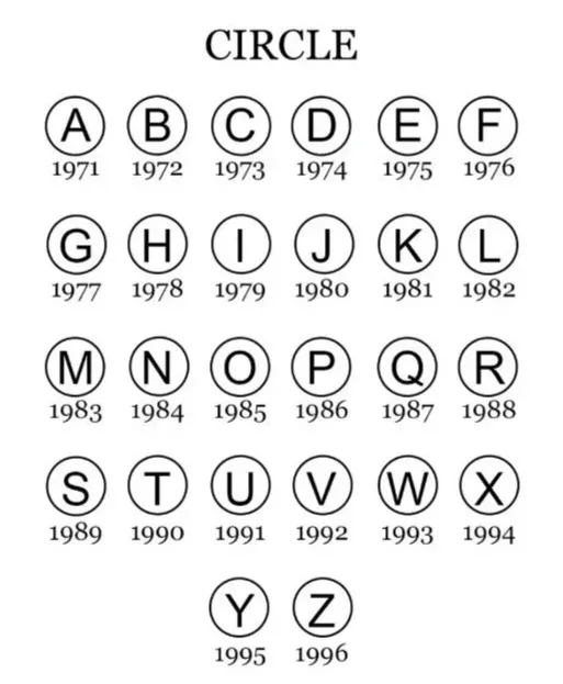 1971–1996&nbsp;年圓圈字母刻印示例 來源：&nbsp;5news&nbsp;編輯部資料彙整
