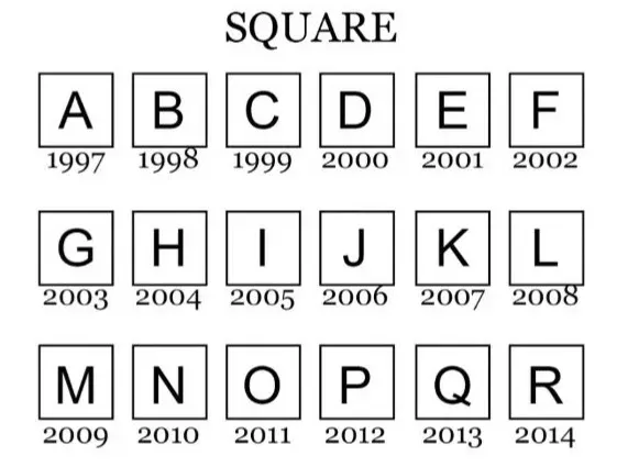 1997–2014&nbsp;年方框字母刻印示例 來源：&nbsp;5news&nbsp;編輯部資料彙整
