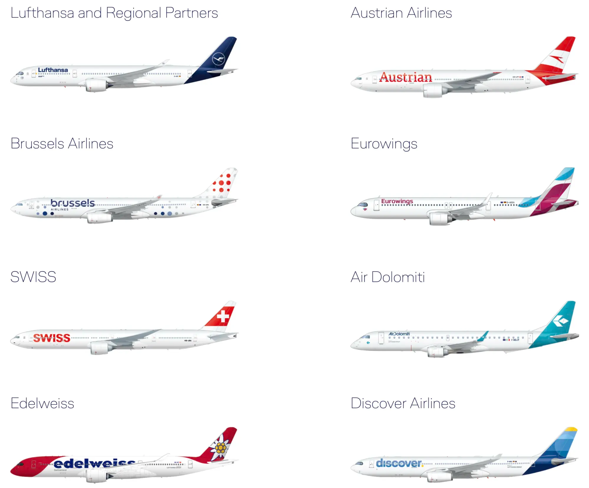 Lufthansa Group嘅航空公司