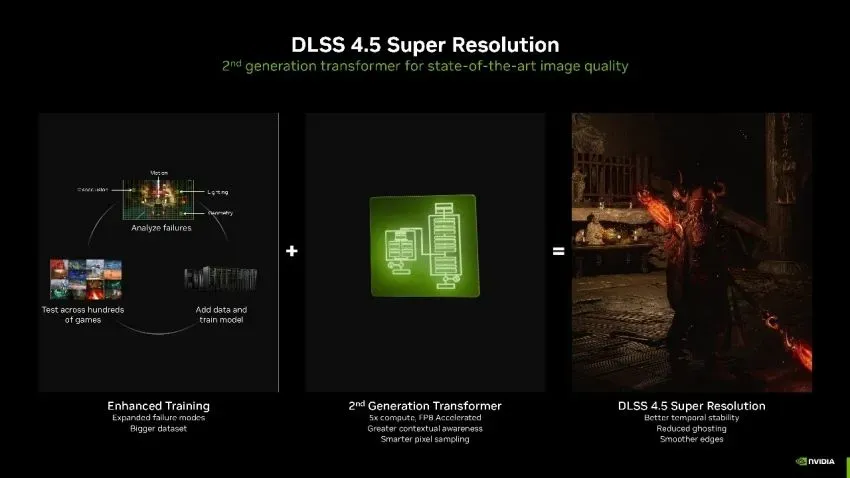DLSS 4.5 嘅發展背景與目標