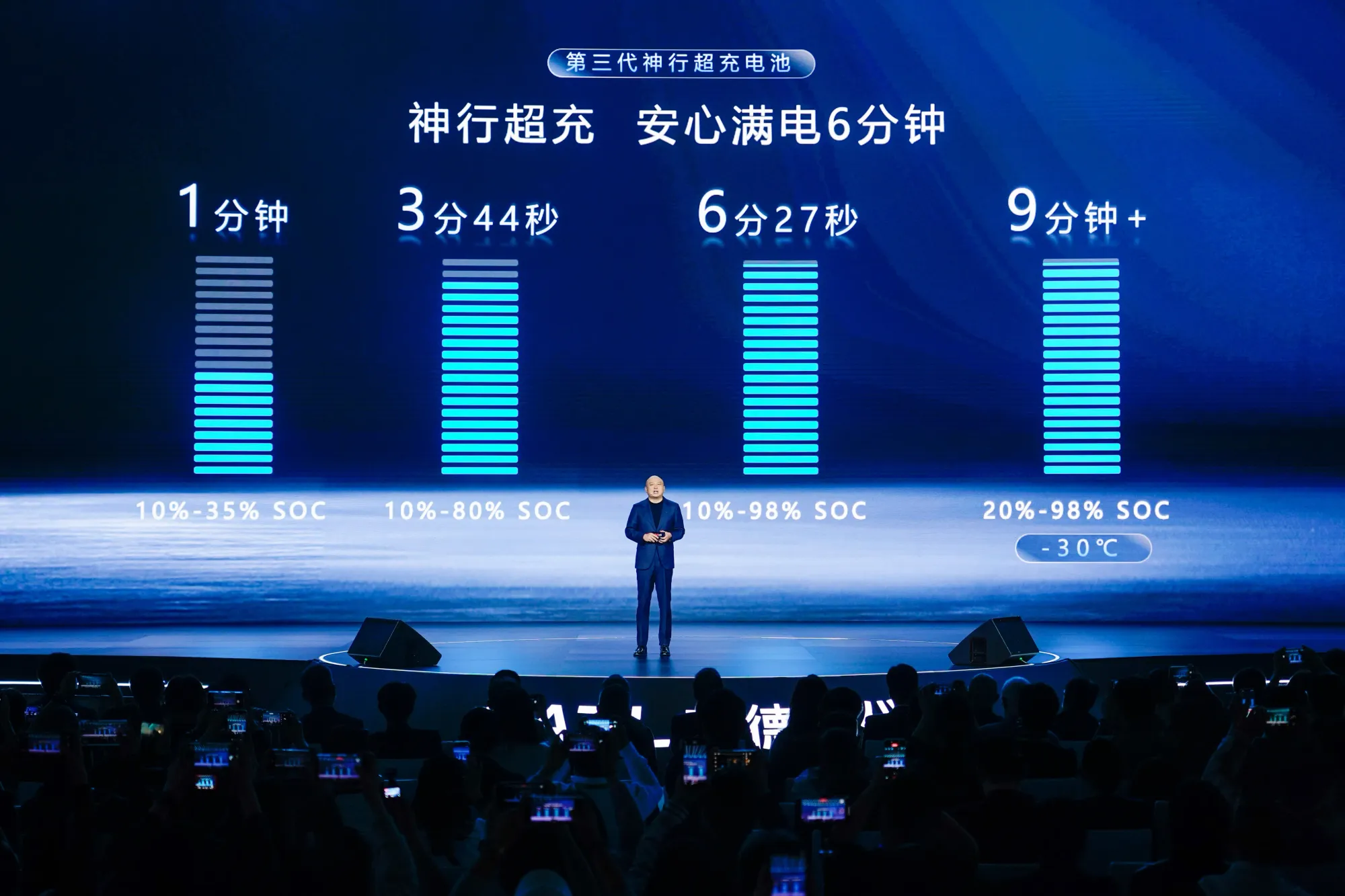 1. 第三代神行超充電池：6分鐘極速補能