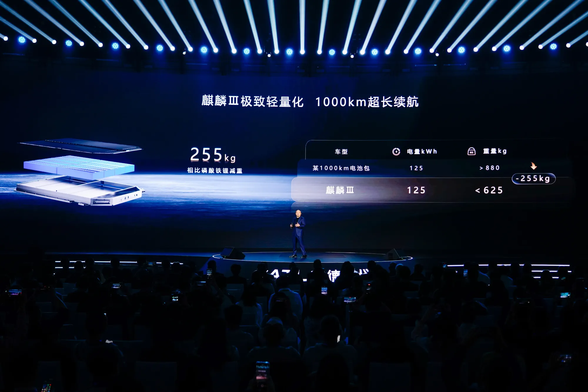 2. 第三代麒麟電池與凝聚態版本：續航力突破1,500公里