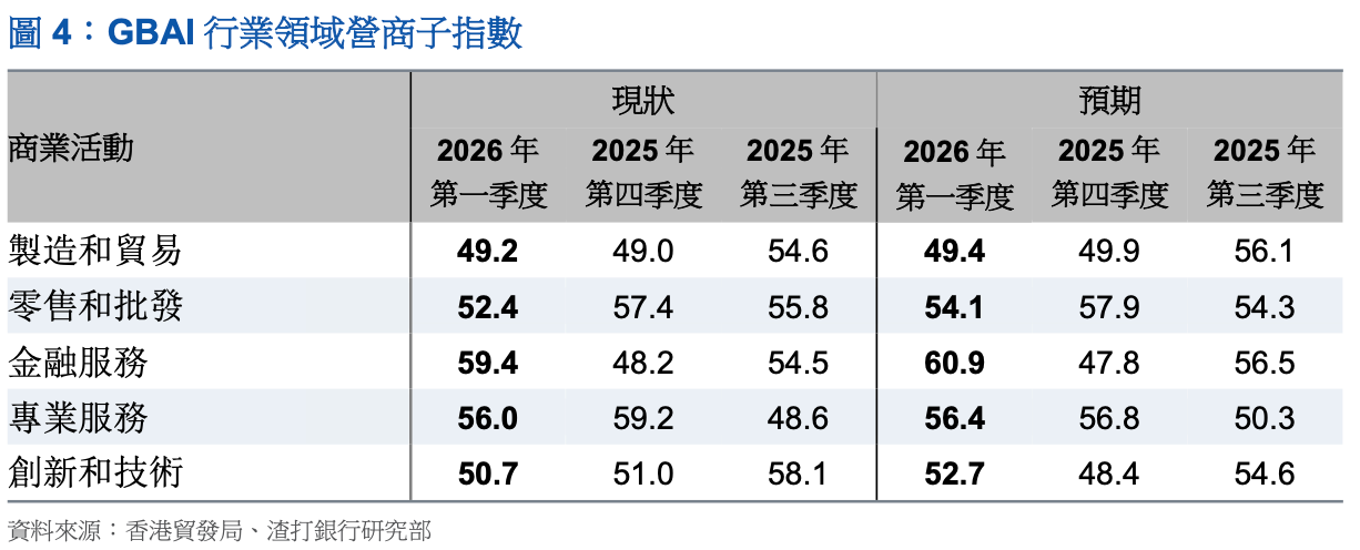 五大行業表現大比併：邊個板塊最硬淨？