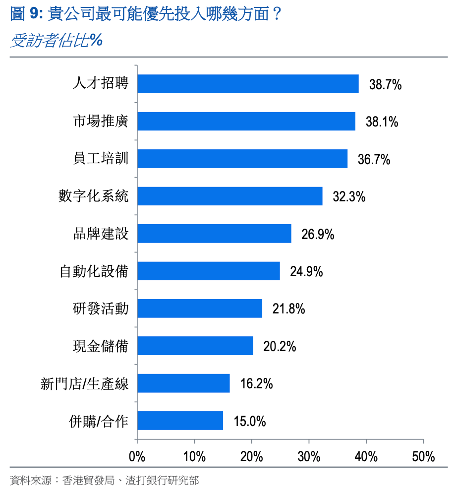 人才招聘與培訓列為優先任務