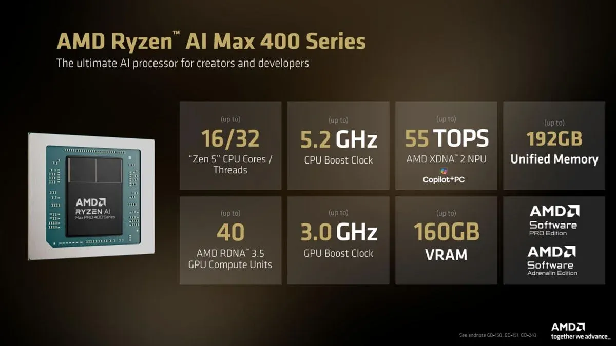 Ryzen AI Max PRO 400 系列:突破 192GB 記憶體樽頸