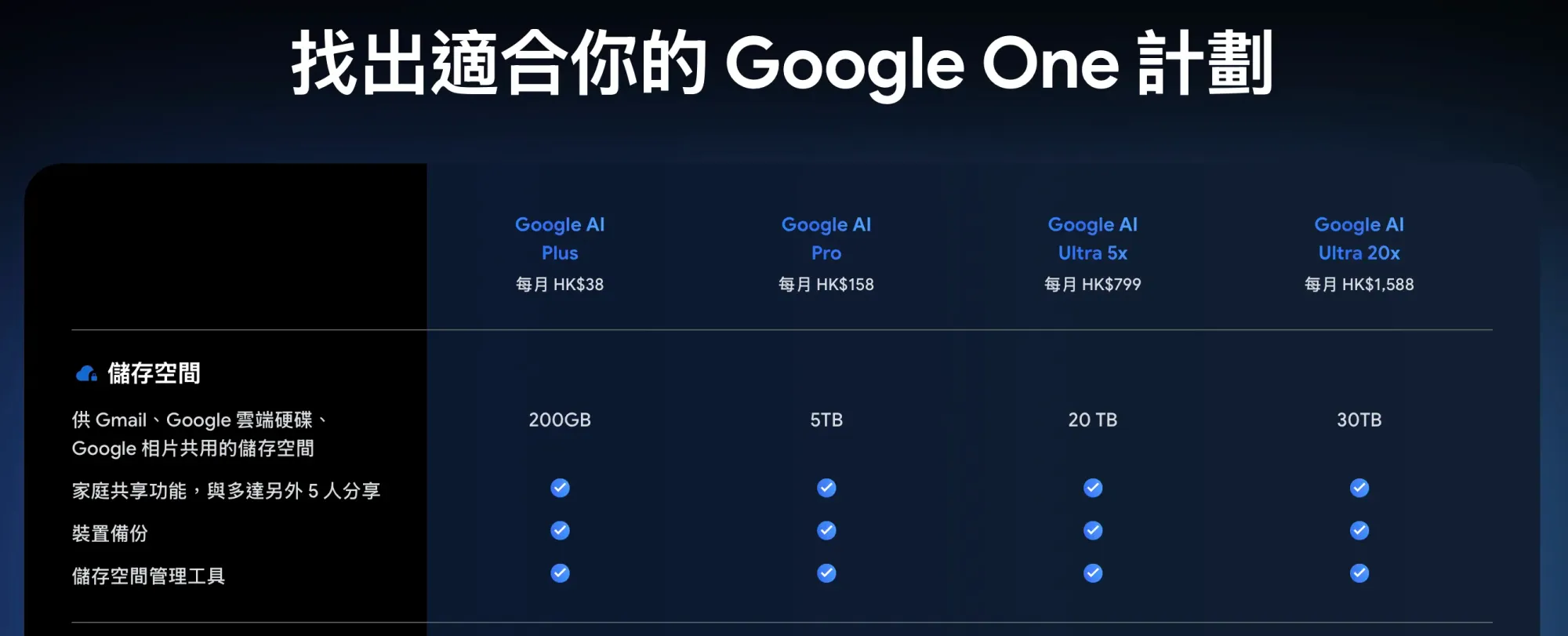 官方更新升級介面:直接顯示用量上限