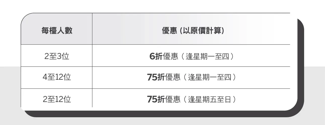 優惠二：全年晚市高達6折折扣（即日起至2027年3月31日）