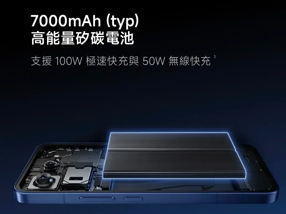 電池續航力突破：國際版首配 7000mAh 矽碳電池