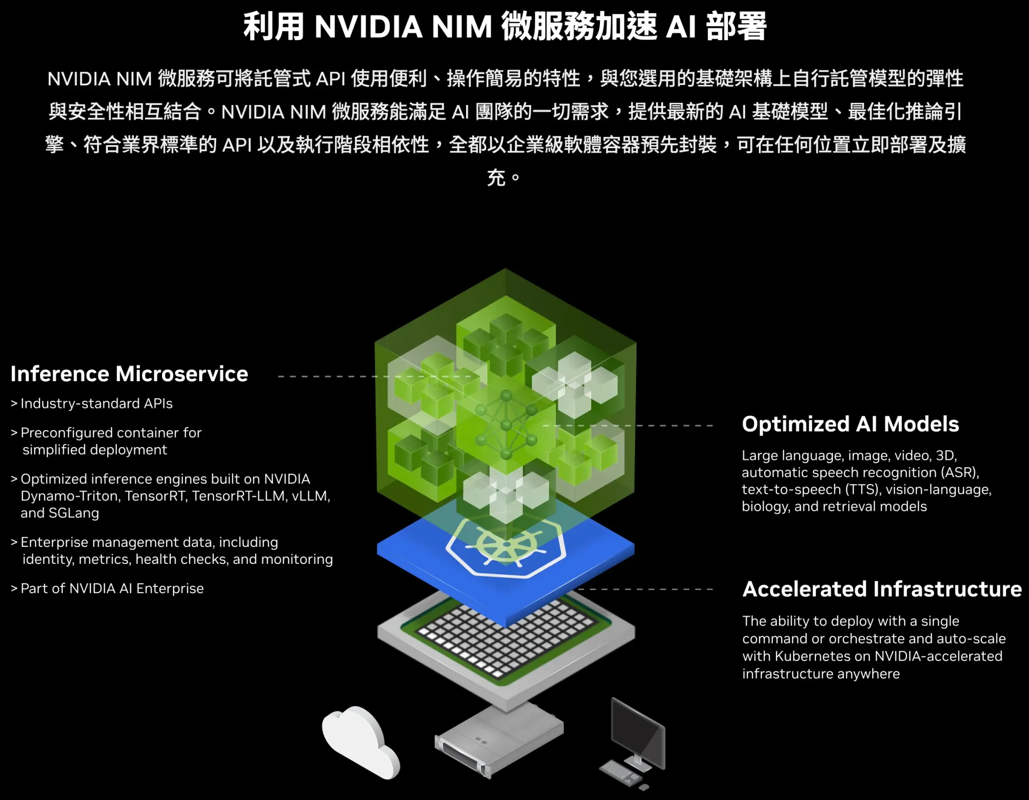 NVIDIA NIM 係咩?