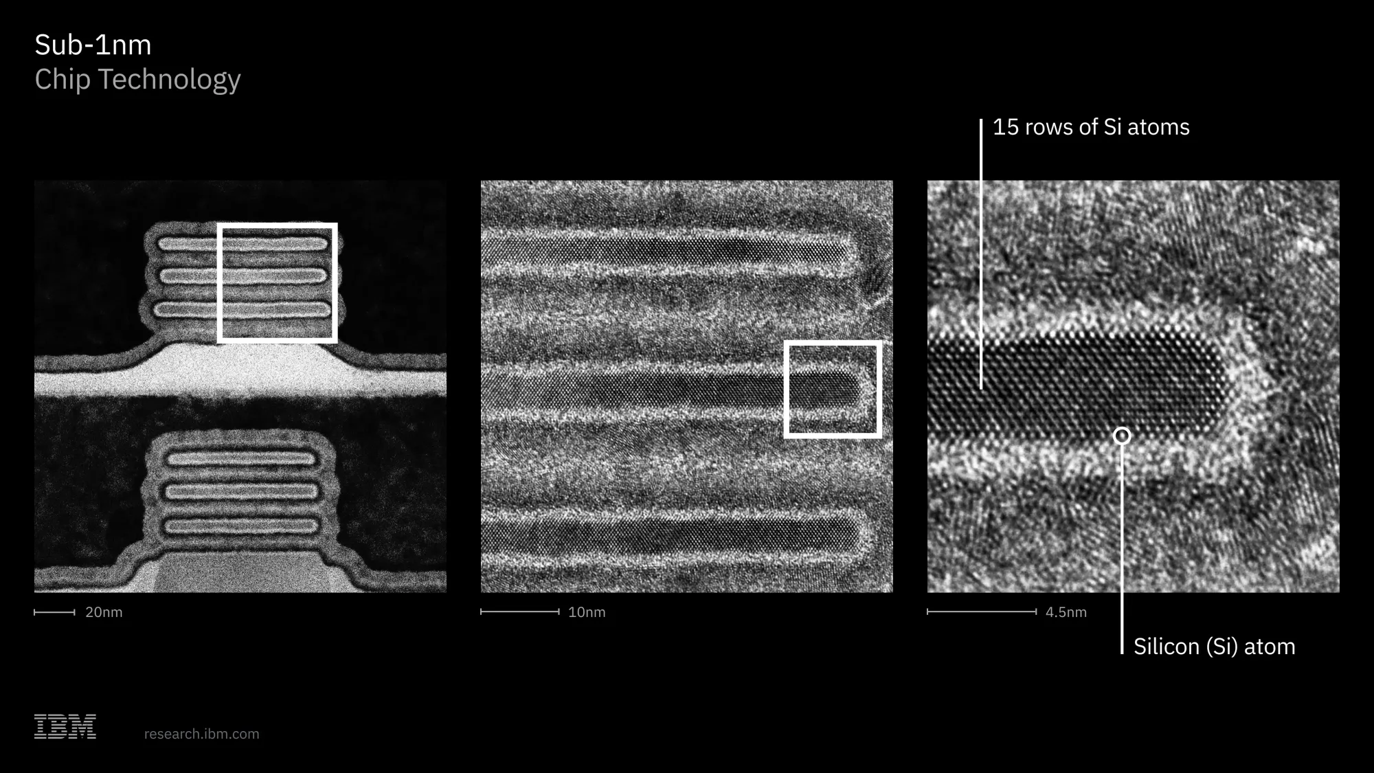 效能大躍進：0.7nm vs 2nm 數據比較