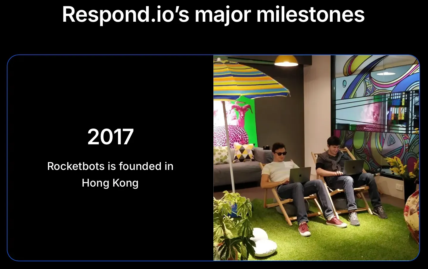 Respond.io 發展歷程:由香港起步到馬來西亞扎根