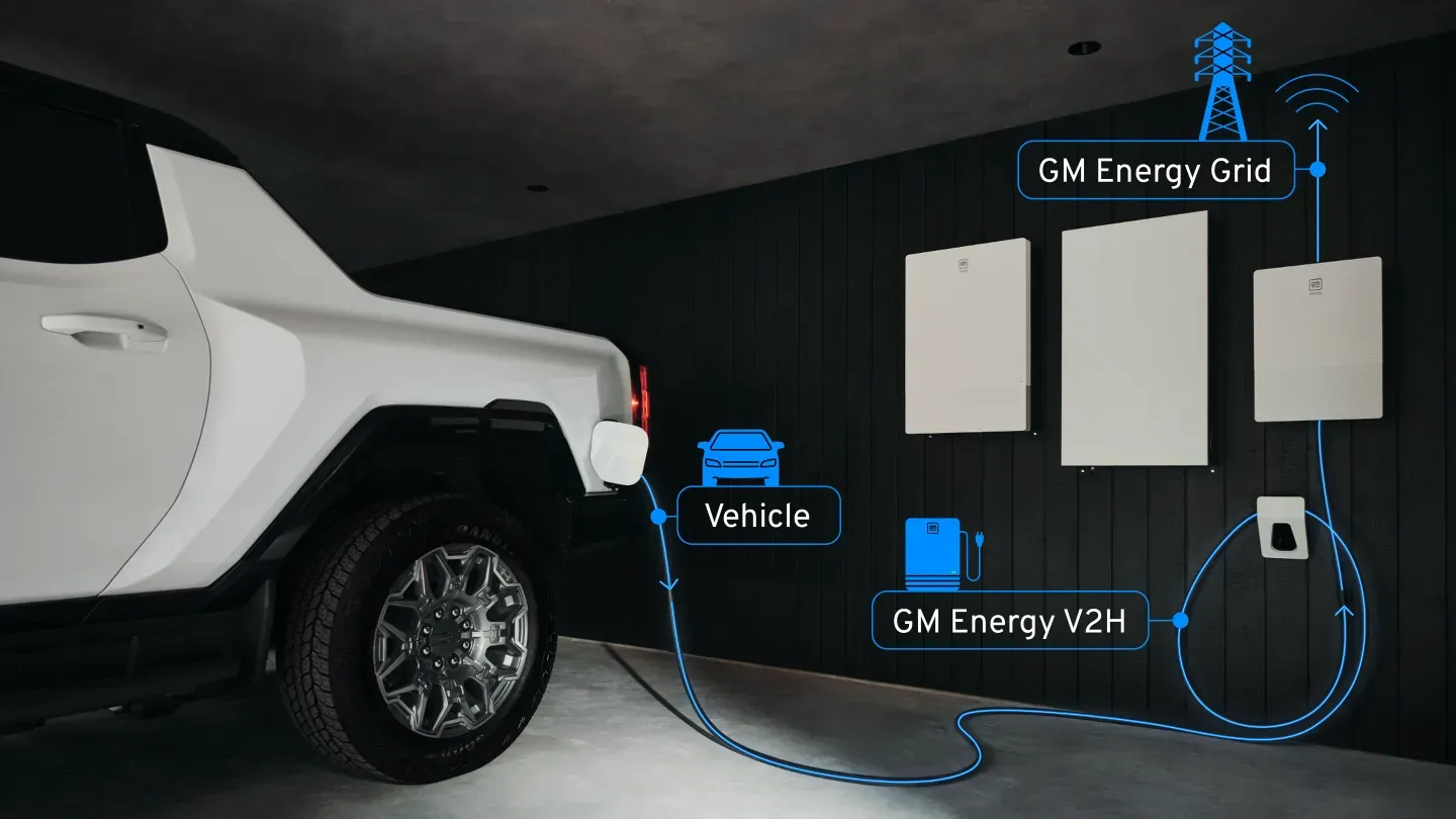 解鎖V2G技術:電動車變身移動發電機