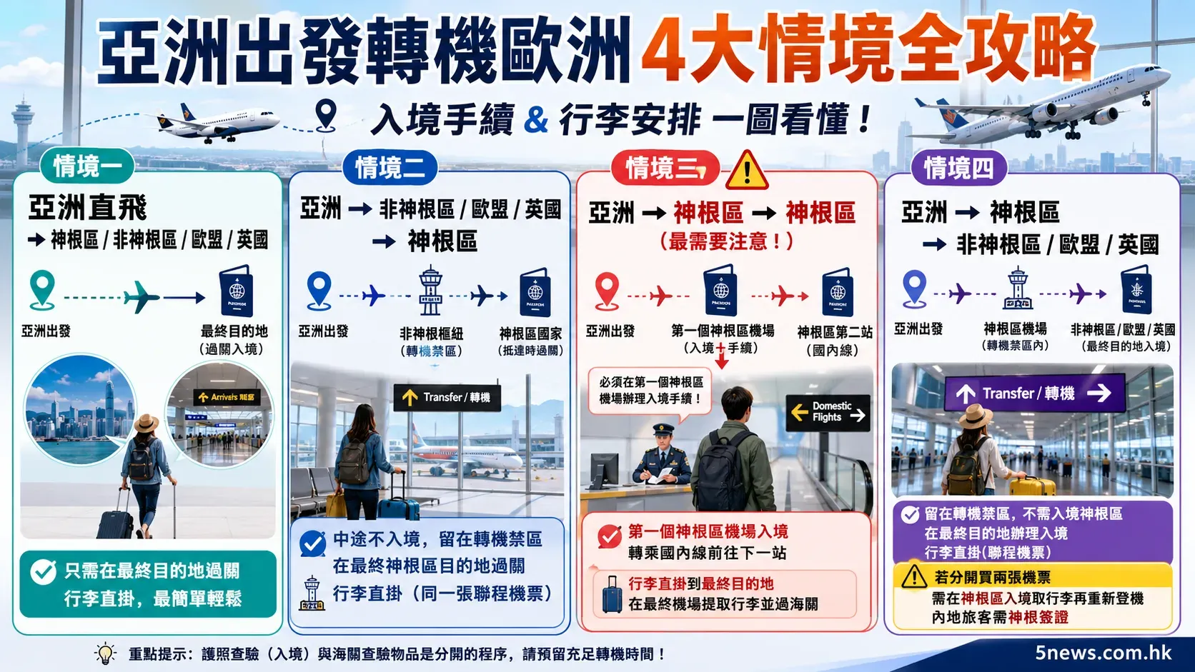 亞洲飛歐洲轉機與入境情境分析