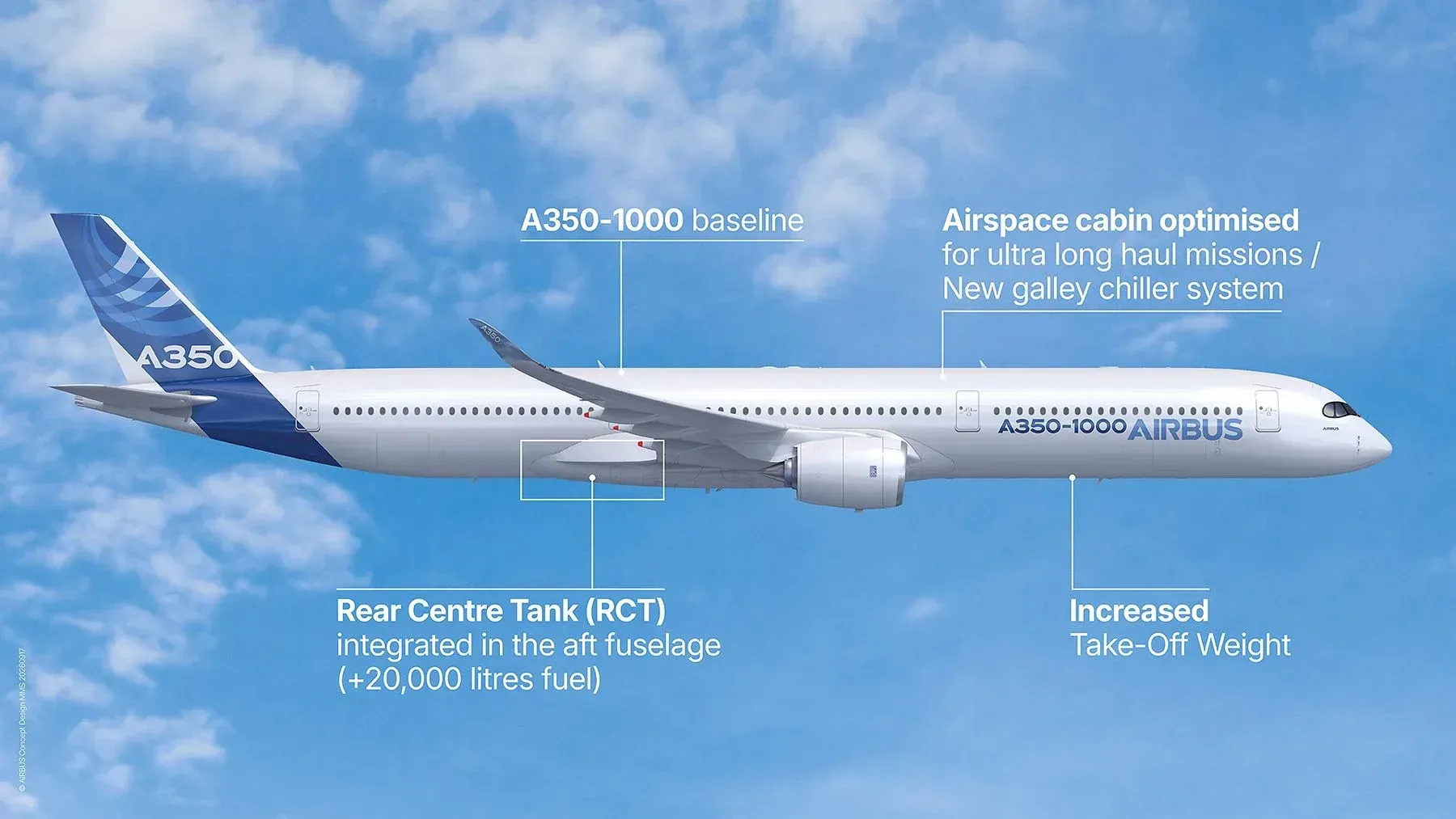 Airbus A350-1000ULR 有咩特別?