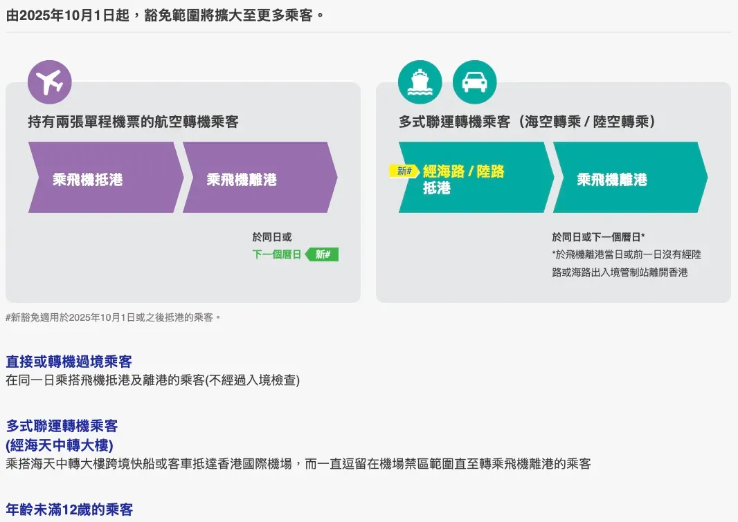 邊啲人符合資格申請退返離境稅?