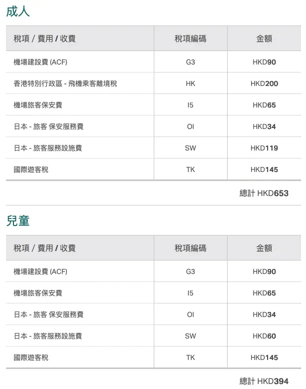 根據香港法例第381章《飛機乘客離境稅條例》嘅規定,凡係年滿12歲嘅乘客,只要搭飛機離開香港國際機場,或者搭直升機由港澳碼頭離港,都需要繳付呢項離境稅。