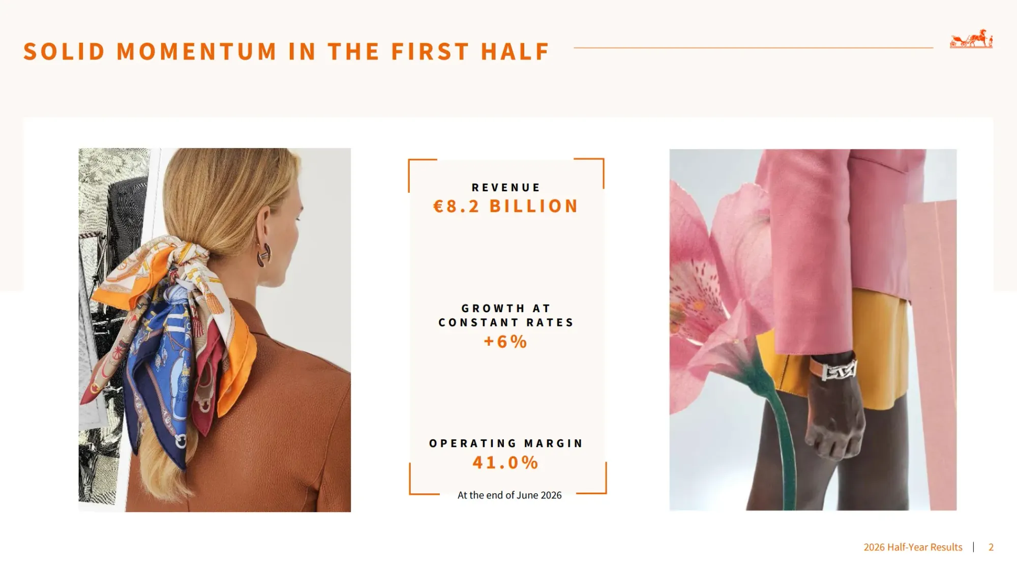 Hermès 2026年上半年集團收入達81.63億歐元,按固定匯率計增長6.1%,經常性營業利潤率維持於41.0%。
