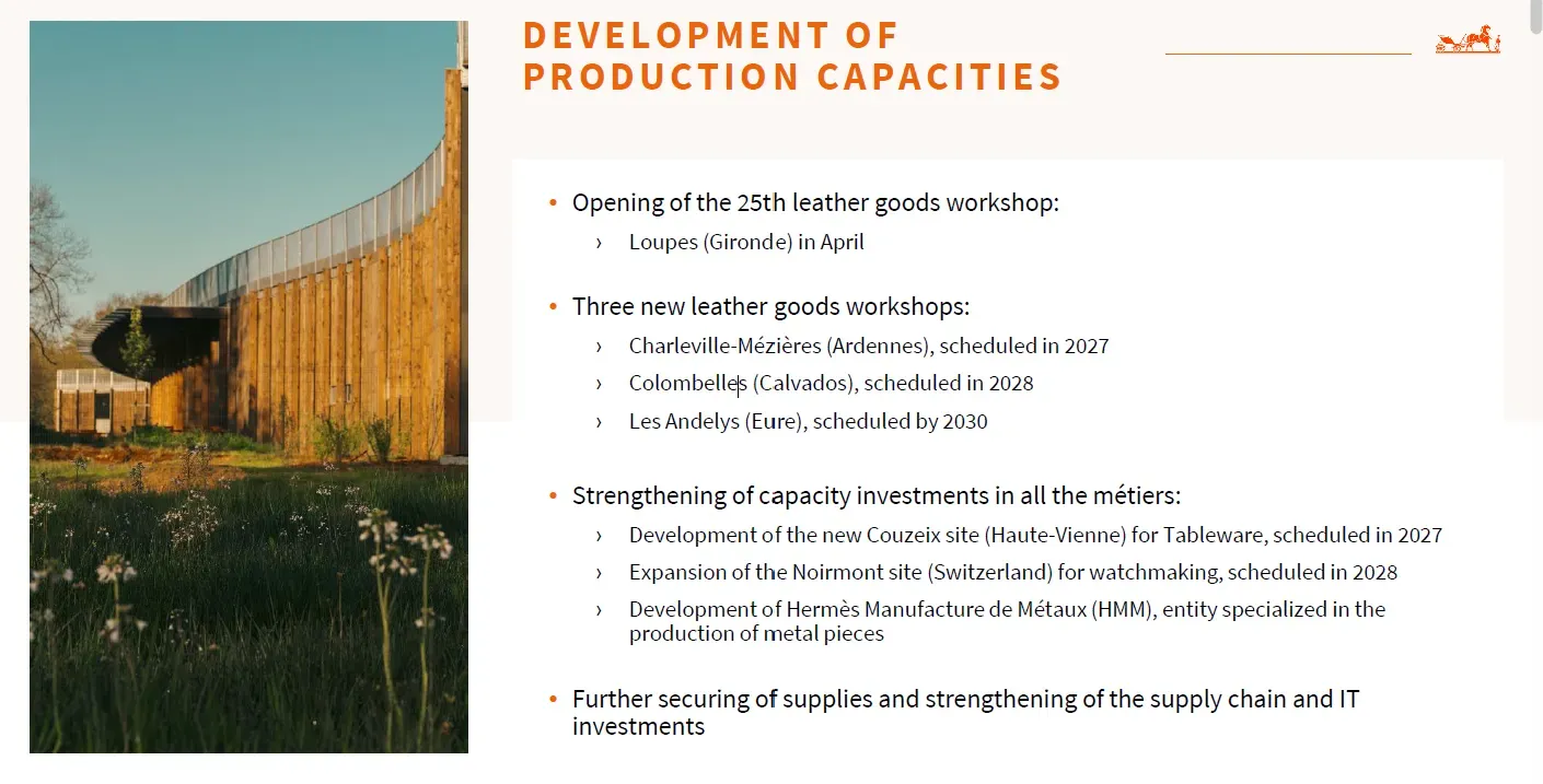 Hermès已公布2026至2030年皮具工坊擴張藍圖,包括Loupes、Charleville-Mézières、Colombelles及Les Andelys,反映品牌係以多年計劃逐步增加生產能力。