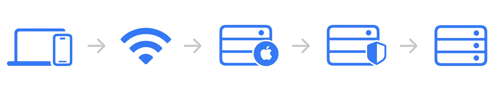 Apple iCloud Private Relay 爆發 IP 洩漏漏洞:Passkeys 機制繞過保護嘅技術剖析與應對方案